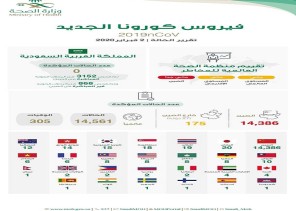 الصحة تكشف حقيقة تسجل حالات إصابة بـ”كورونا الجديد” في المملكة