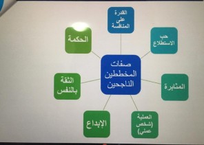 81 موظف وموظفة من منسوبي فرع موارد وتنمية الشرقية يتعرفون على “التخطيط الشخصي”