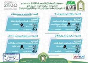 فرع الشؤون الإسلامية بجازان ينظم برنامجاً عن التحذير من الجماعات والأحزاب المنحرفة