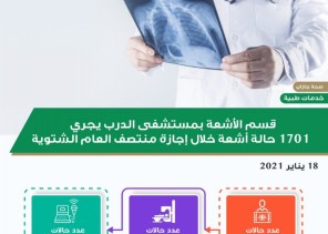 مستشفى الدرب العام يجري 1701 فحص إشعاعي خلال إجازة منتصف العام الدراسي