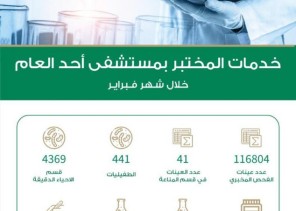 اجراء 116804 فحوص مخبرية في مختبر مستشفى أحد العام