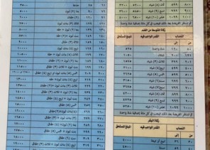 وصول عاملة جباية زكاة بهيمة الأنعام إلى تبوك