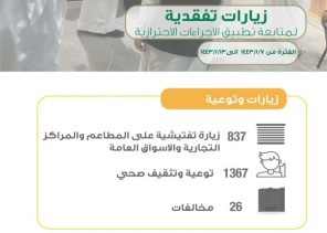 صحة المدينة المنورة تُنفذ  837 جولة تفتيشية للتأكد من تطبيق الإجراءات الاحترازية