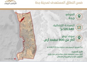 “الأراضي البيضاء”: الانتهاء من تطوير 11 أرض من قبل ملاكها في جدة