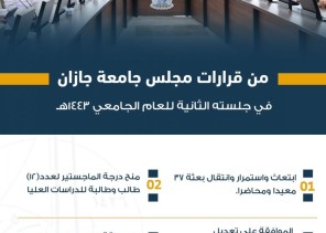 مجلس جامعة جازان يوافق على ابتعاث 37 معيداً ومحاضراً