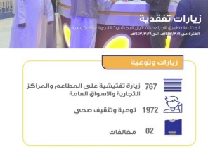 صحة المدينة المنورة تُنفذ 767 جولة رقابية للتأكد من تطبيق الإجراءات الاحترازية