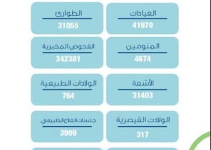 أكثر من 70 ألف مستفيد من خدمات مستشفى طريف العام