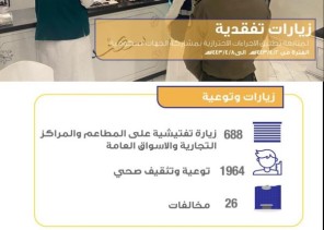 صحة المدينة المنورة تنفّذ 688 جولة رقابية للتأكد من تطبيق الإجراءات الاحترازية