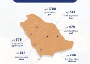 “سكني” يعلن حجز 92% من الأراضي المجانية خلال أسبوع من طرحها