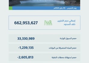 منطقة القصيم تسجّل أعلى كمياتٍ لهطول الأمطار اليوم بـ (44.6) ملمترًا