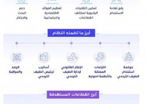 هيئة الاتصالات والفضاء والتقنية تدعو العموم لتقديم مرئياتهم حول مشروع النظام الوطني للطيف الترددي