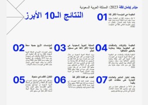 المملكة تحتل المرتبة السابعة عالمياً بين الدول الأكثر تفاؤلاً