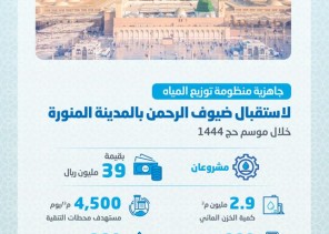 المياه الوطنية تعلن جاهزيتها لاستقبال ضيوف الرحمن بالمدينة المنورة وتدعم كفاءتها التشغيلية بمشاريع تكلفتها 39 مليون ريال