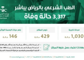 “الصحة”: مباشرة (3317) حالة وفاة طبيعية وجنائية في منطقة الرياض