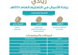 تعليم الحدود الشمالية يدعو الطلبة للمشاركة  في برنامج ريادة الأعمال “ريادي “