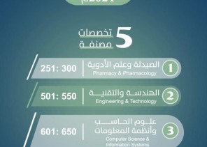 جامعة الجوف تحقق مراكز متقدمة في تصنيف QS العالمي للتخصصات العلمية 2024