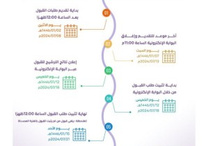 جامعة الجوف تعلن عن مواعيد القبول لبرامج البكالوريوس والدبلوم