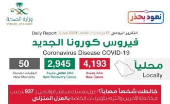 الكشف عن توزيع حالات الإصابة الجديدة بفيروس كورونا في جميع المناطق والمدن بالمملكة