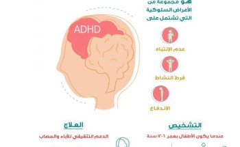 “الصحة” تنشر إنفوجرافيك تعريفي لإضطراب نقص الانتباه مع فرط النشاط