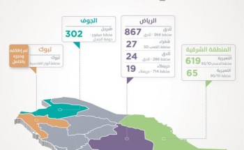 “سكني” يُطلق 8 مخططات جديدة توفّر أكثر من ألفي أرض سكنية