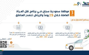 3 آلاف موظفة سعودية سجلن في برنامج نقل المرأة العاملة خلال 19 يوماً والرياض تتصدر المناطق