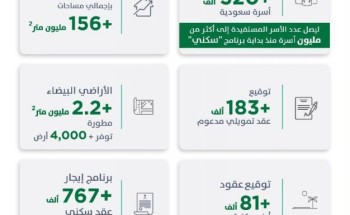 الحقيل: الميزانية تعكس متانة الاقتصاد الوطني وقدرته على مواجهة مختلف التحديات