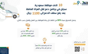 10 آلاف موظفة سعودية سجلن في برنامج دعم نقل المرأة العاملة بعد رفع سقف الدعم إلى 1100 ريال