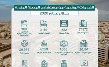 37372 مستفيد من خدمات طوارئ مستشفى المدينة المنورة العام