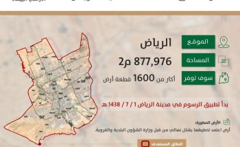 “الأراضي البيضاء”: الانتهاء من تطوير 4 أراضِ توفّر 1600 قطعة سكنية من قبل ملاكها في الرياض