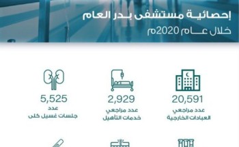 صحة المدينة: خدمات العيادات الخارجية في مستشفى بدر العام تستقبل أكثر من 20 ألف مستفيد خلال عام 2020