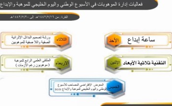 تعليم تبوك يحتفي بالأسبوع الوطني واليوم الخليجي للموهبة والإبداع 2021م