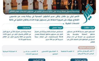 أمير منطقة عسير يكرم منسوبي صحة بيشة لحصولهم على جائزة إحسان للتميز في مستوى الخدمات لعام 2020م