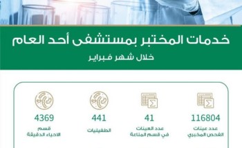 اجراء 116804 فحوص مخبرية في مختبر مستشفى أحد العام