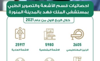 إجراء أكثر من 39 ألف فحص تشخيصي بالأشعة بمستشفى الملك فهد بالمدينة المنورة