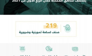 “التجارة”: 100 ألف قراءة فورية ورصد لأسعار 219 سلعة خلال الربع الأول من 2021