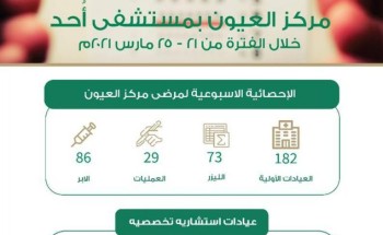 772 مستفيد من خدمات مركز العيون بمستشفى أحد العام