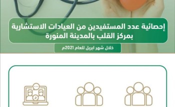 مركز القلب بالمدينة المنورة يقدم خدماته لـ 3349 مستفيدا خلال شهر إبريل