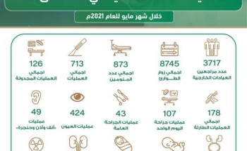 3717  مستفيد من خدمات العيادات الخارجية بمستشفى أحد بالمدينة المنورة