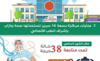 صحة جازان تستحدث 5 عنايات مركزة بسعة 16 سريرا