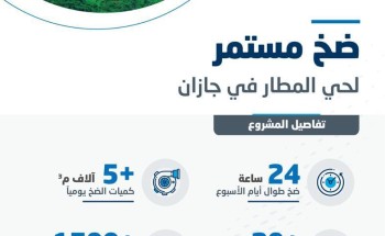 مياه جازان تنجح في تطبيق مبادرة الضخ المستمر لحي المطار بجازان..