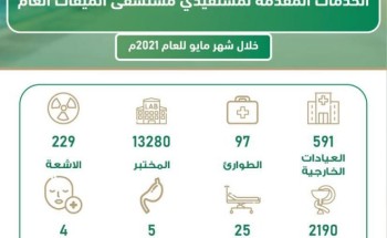 إجراء أكثر من  13 ألف فحص مخبري  في مستشفى الميقات العام