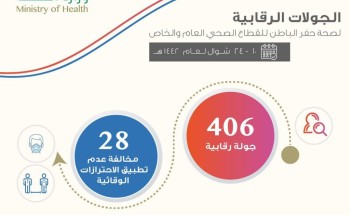 صحة حفر الباطن تنفذ 406 جولة رقابية على المنشآت العامة والخاصة خلال أسبوعين