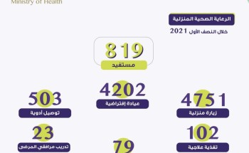 تنفيذ أكثر من 4700 زيارة منزلية للمرضى في الحدود الشمالية