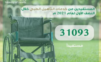 أكثر من 31 ألف مستفيداً من التأهيل الطبي بصحة حفر الباطن خلال النصف الأول لعام 2021م