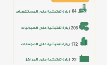 صحة المدينة المنورة تُنفّذ 464 جولة  تفتيشية للتأكد من تطبيق الإجراءات الإحترازية