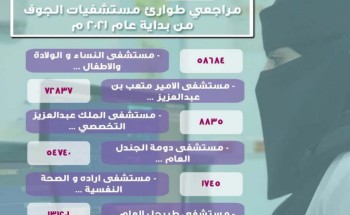 ‏367062 مستفيد من خدمات الطوارئ بمستشفيات صحة الجوف