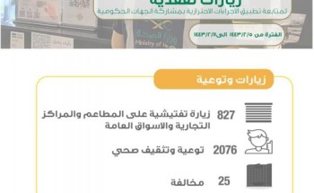 صحة المدينة المنورة تُنفّذ 827 جولة تفتيشية للتأكد من تطبيق الإجراءات الإحترازية