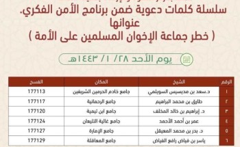 الشؤون الإسلامية بالجوف تنظم محاضرة (خطر جماعة الإخوان المسلمين على الأمة)