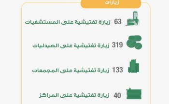 صحة المدينة المنورة تُنفّذ 555 جولة تفتيشية للتأكد من تطبيق الإجراءات الإحترازية