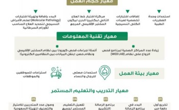 إجراء أكثر من 14 مليون فحص مخبري في المختبر الإقليمي وبنك الدم بالرياض